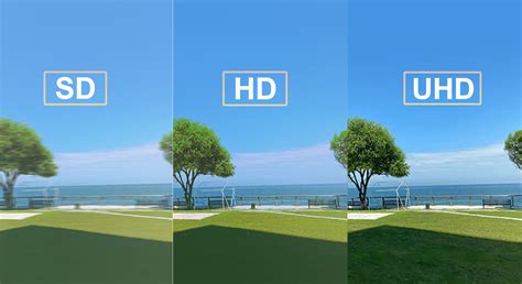 [图片]不同清晰度标识(SD, HD, FHD, UHD)并列展示的示意图